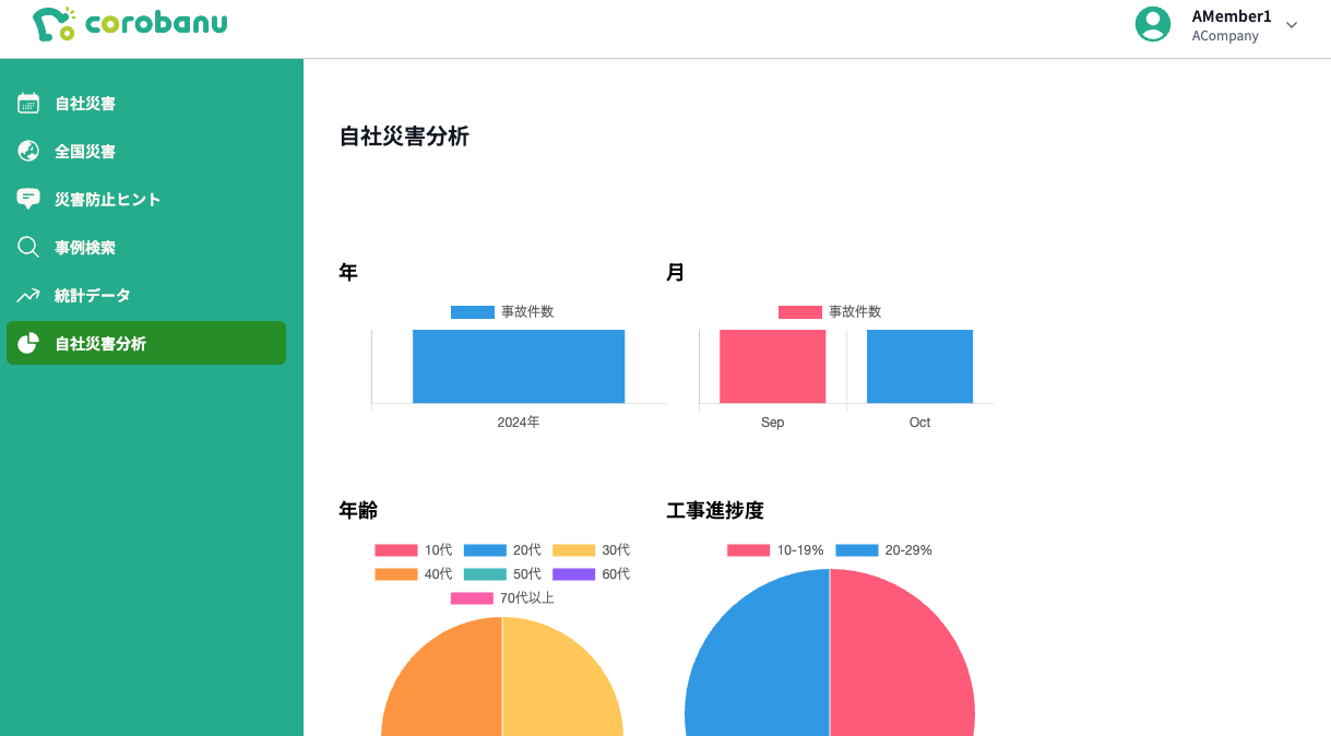 自社災害分析