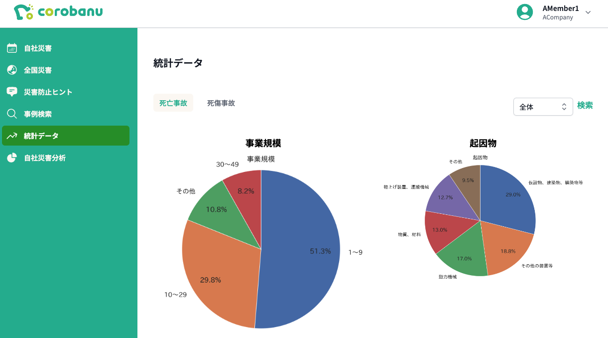 統計データ